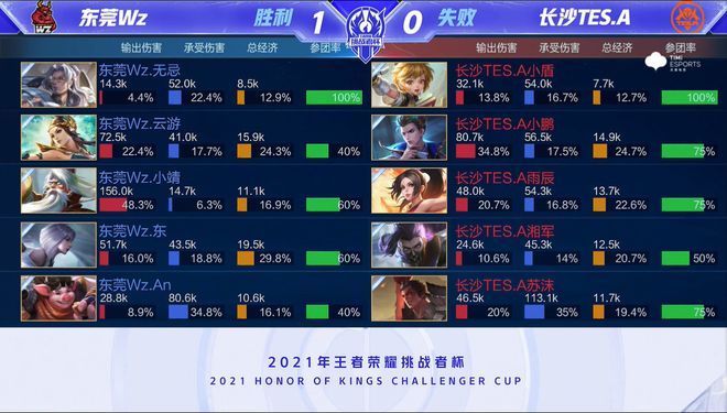 组赛中的成 组赛中的成