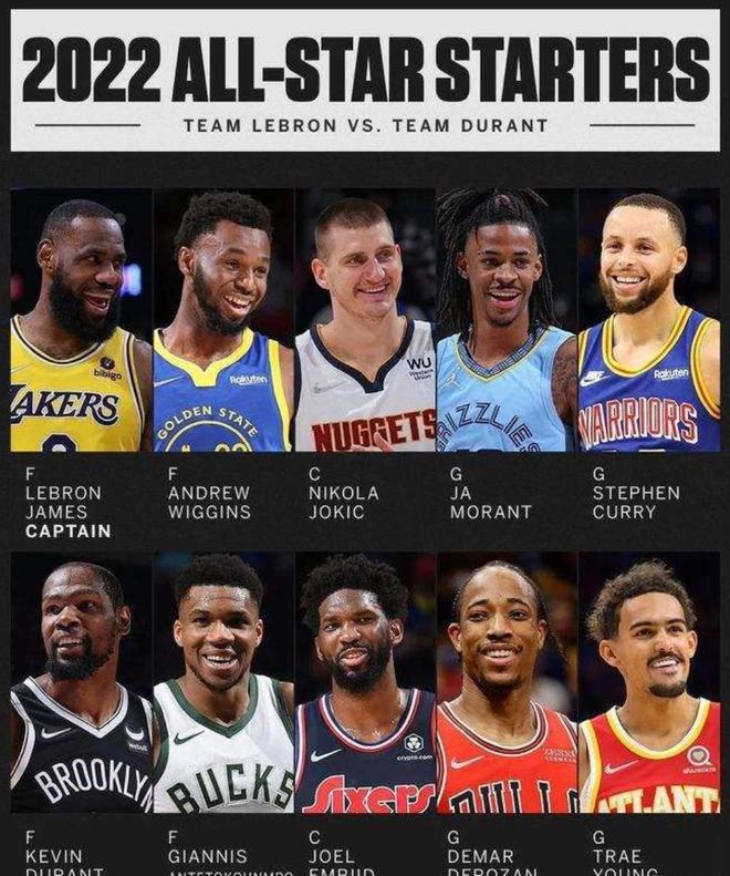 增长最快的 增长最快的