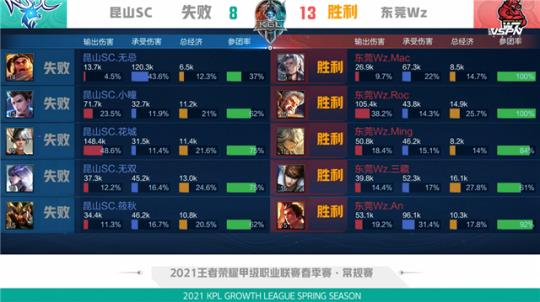 目标是在保