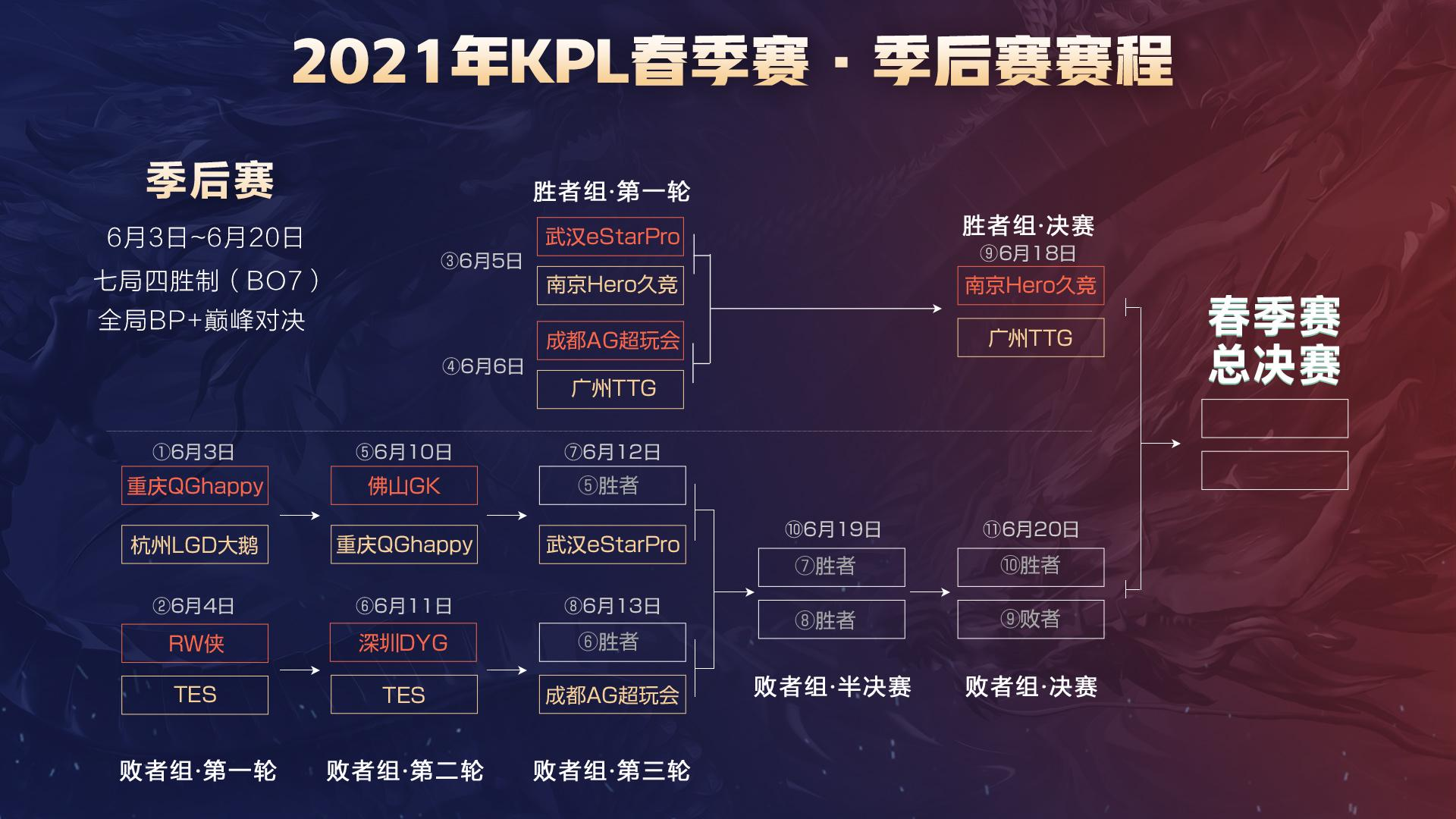 是保持球路